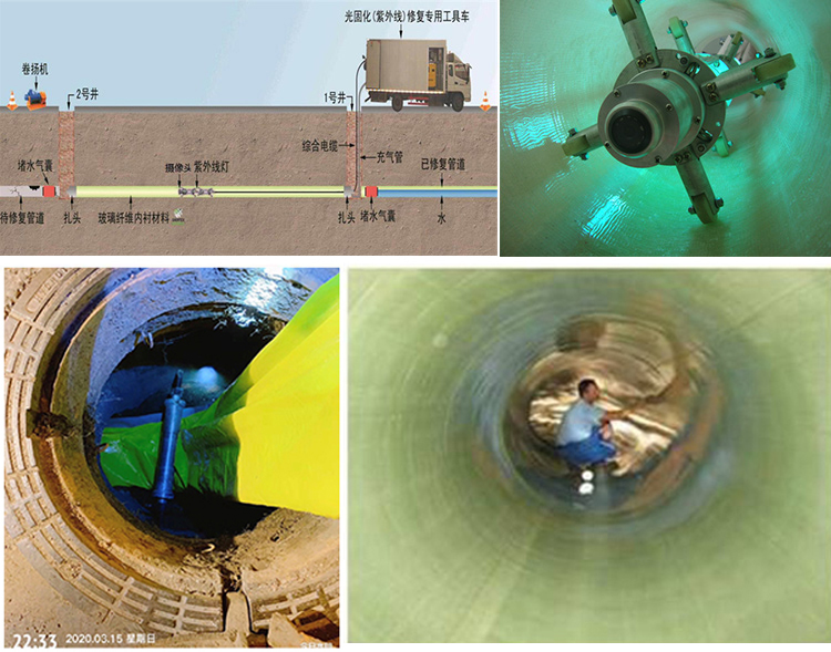 霞山UV-CIPP内衬修复