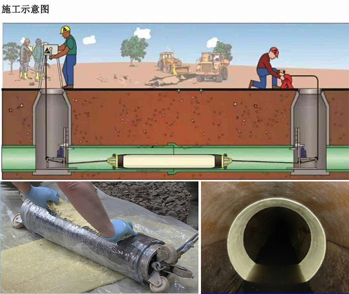 霞山管道局部点状修复